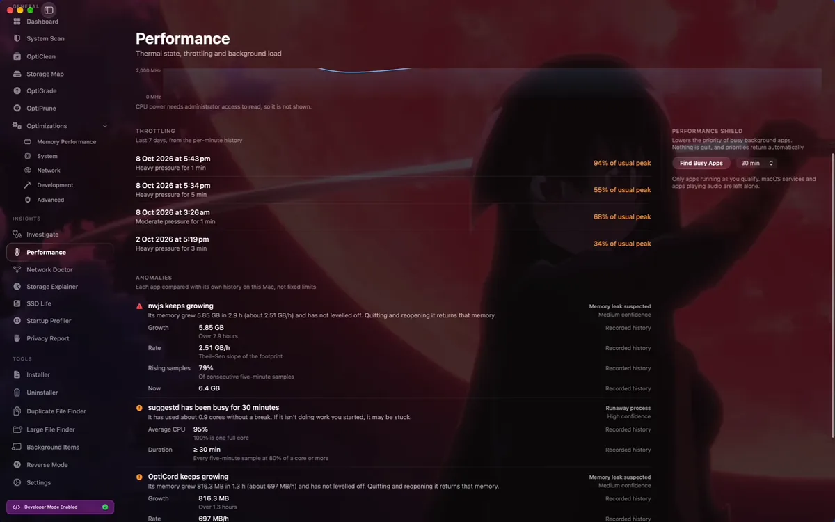 OptiMac: Performance