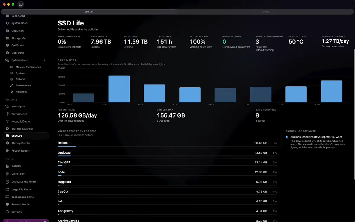 OptiMac: SSD Life