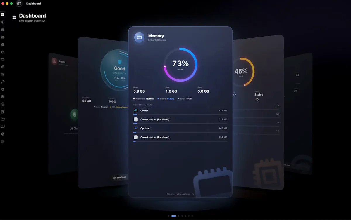 The Dashboard's Memory card: 73% of RAM in use, pressure normal, and the apps using the most memory